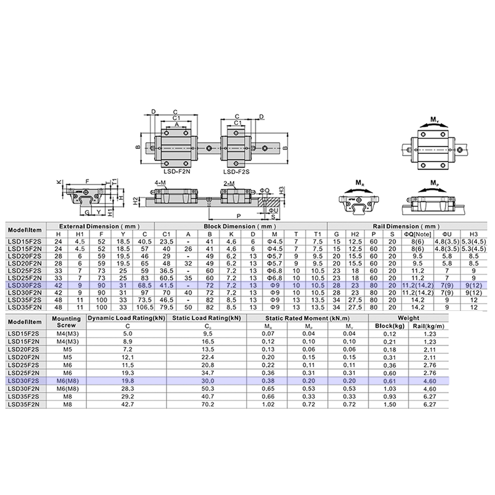 LSD30BK-F2S-N-D-M6 AIRTAC LOW PROFILE RAIL BEARING LSD 30MM SERIES, NORMAL ACCURACY WITH NO PRELOAD (D) STANDARD, BOTTOM MOUNTING FLANGE - SHORT BODY